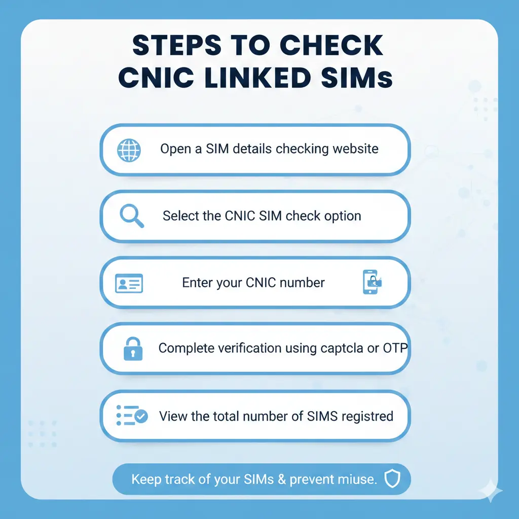 Check CNIC Linked SIMs