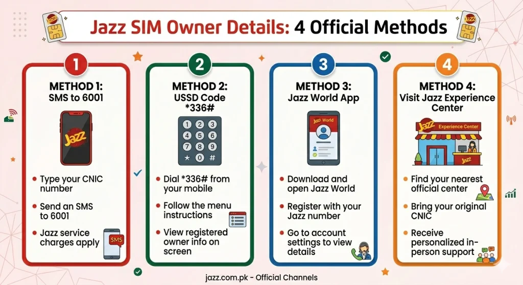 Check Jazz SIM Owner Details all methods