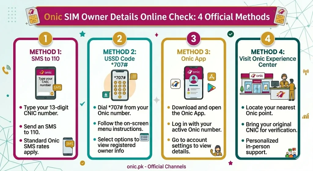 Check Onic SIM Owner Details Online