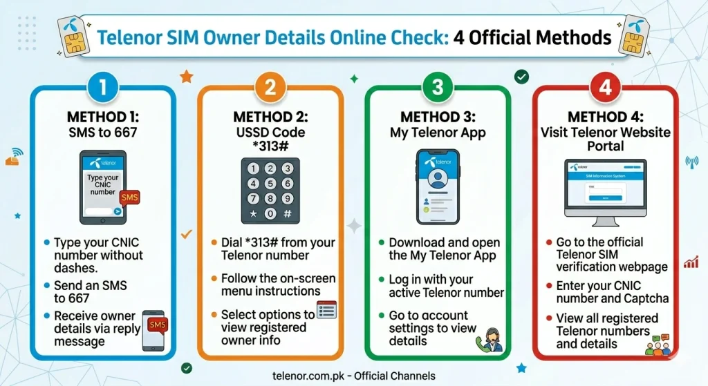 Methods to Check Telenor SIM Owner Details Online